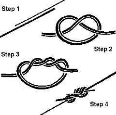 Fly Fishing Knots | Proven Fly Fishing Knots for BC Trophy Trout